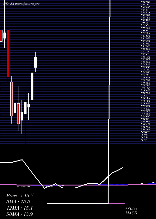 monthly chart SeabridgeGold
