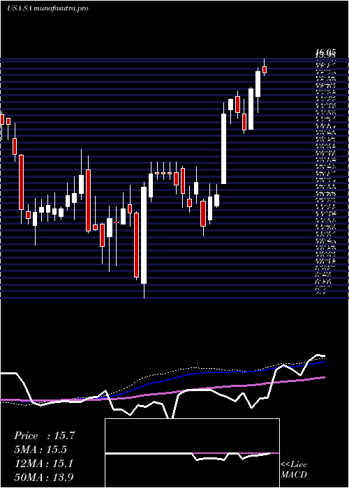weekly chart SeabridgeGold