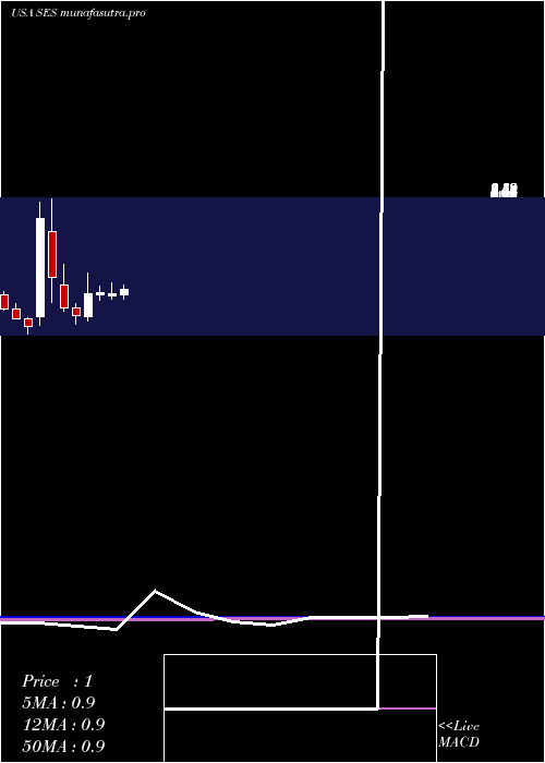 monthly chart SynthesisEnergy