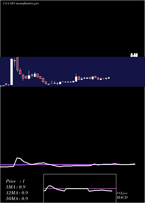 weekly chart SynthesisEnergy