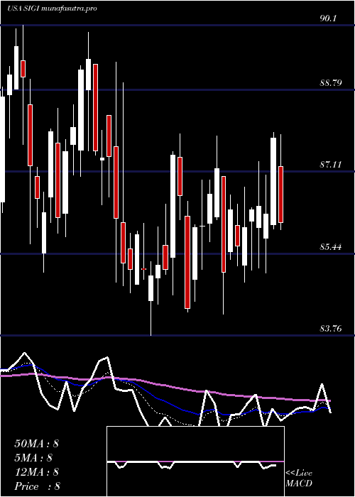 Daily chart SelectiveInsurance