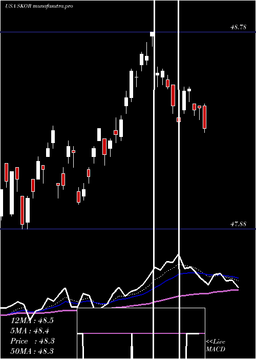 Daily chart FlexsharesCredit