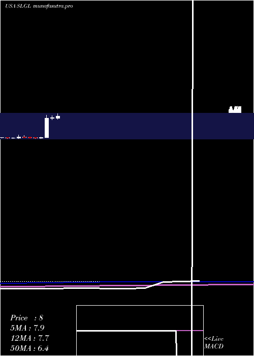  monthly chart SolGel