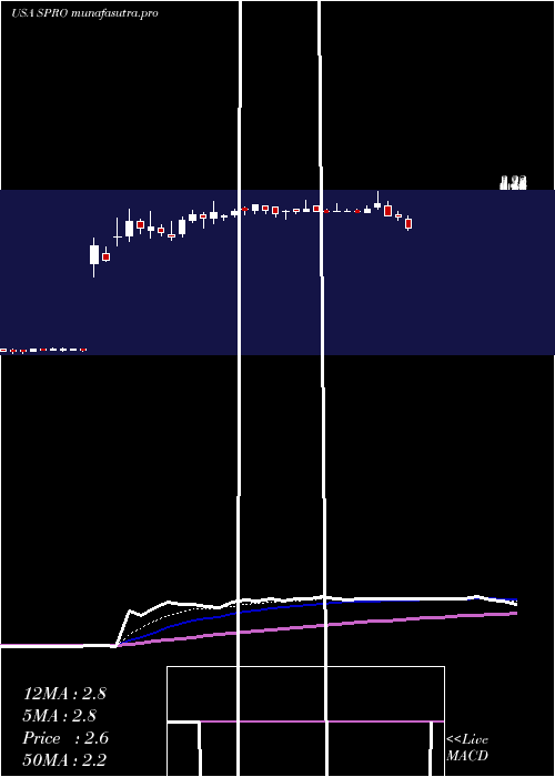 Daily chart SperoTherapeutics
