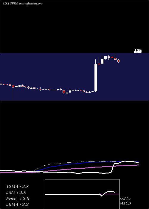 weekly chart SperoTherapeutics