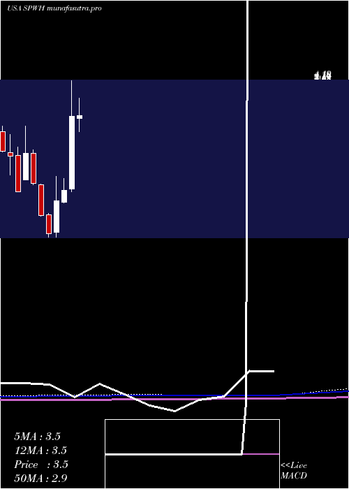 monthly chart SportsmanS