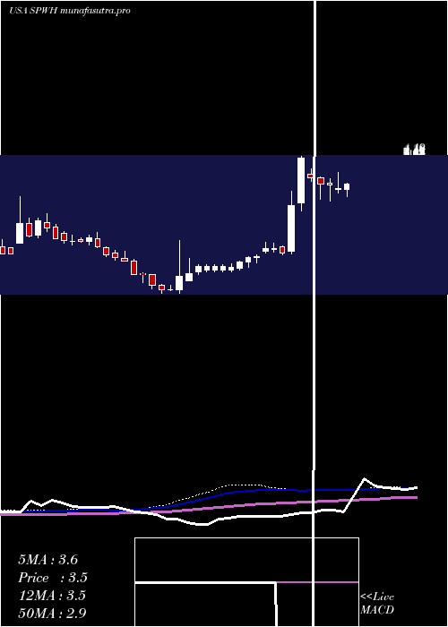 weekly chart SportsmanS