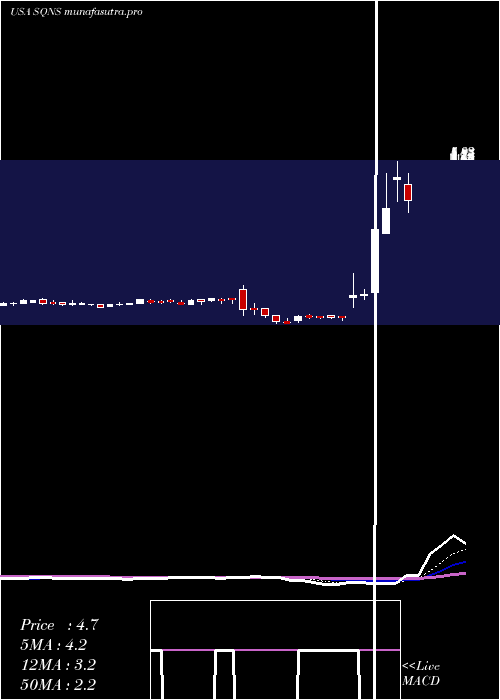 Daily chart SequansCommunications