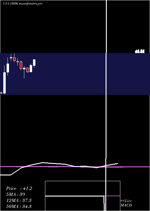 monthly chart ScholarRock