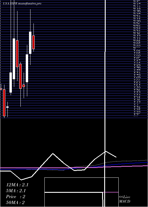 monthly chart SyprisSolutions