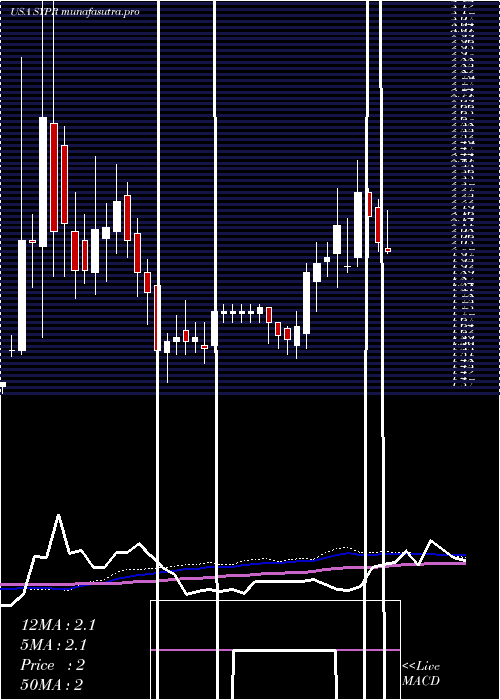 weekly chart SyprisSolutions