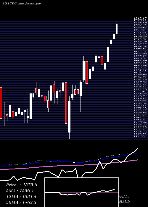 weekly chart TransdigmGroup