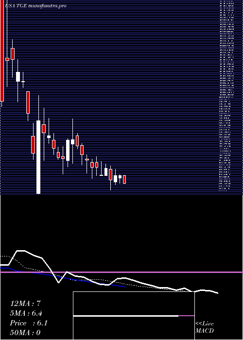 Daily chart TallgrassEnergy