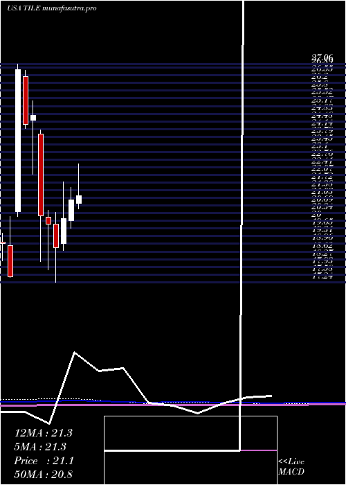  monthly chart InterfaceInc