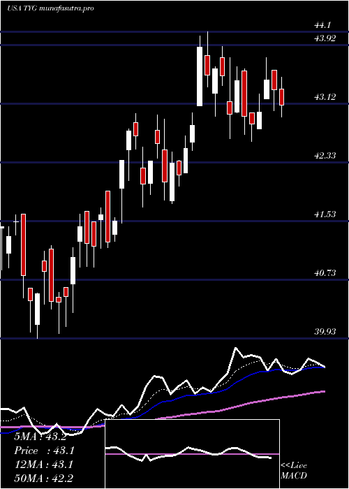 Daily chart TortoiseEnergy