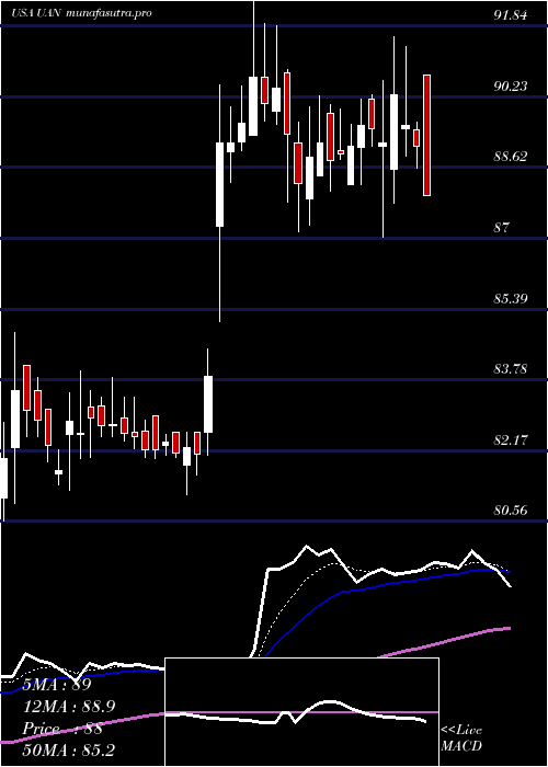 Daily chart CvrPartners