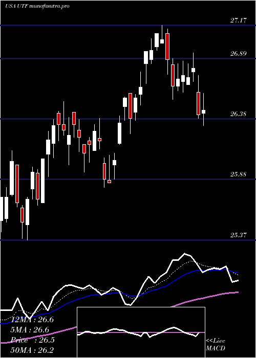 Daily chart CohenSteers