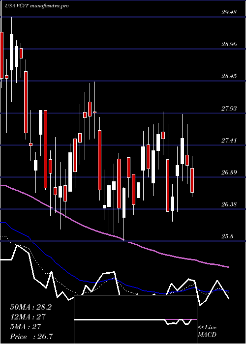 Daily chart VeracyteInc