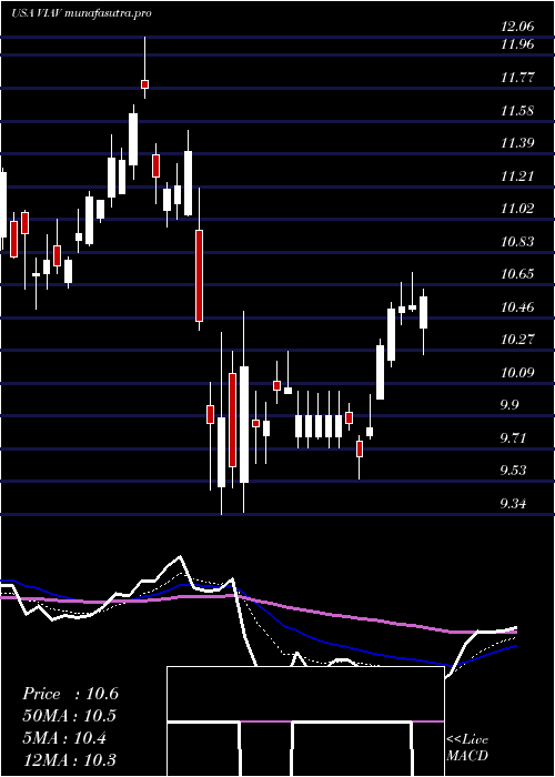  Daily chart ViaviSolutions