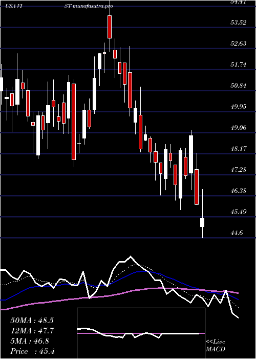 Daily chart VisterraInc