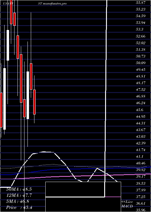 monthly chart VisterraInc
