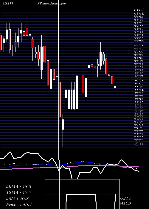weekly chart VisterraInc