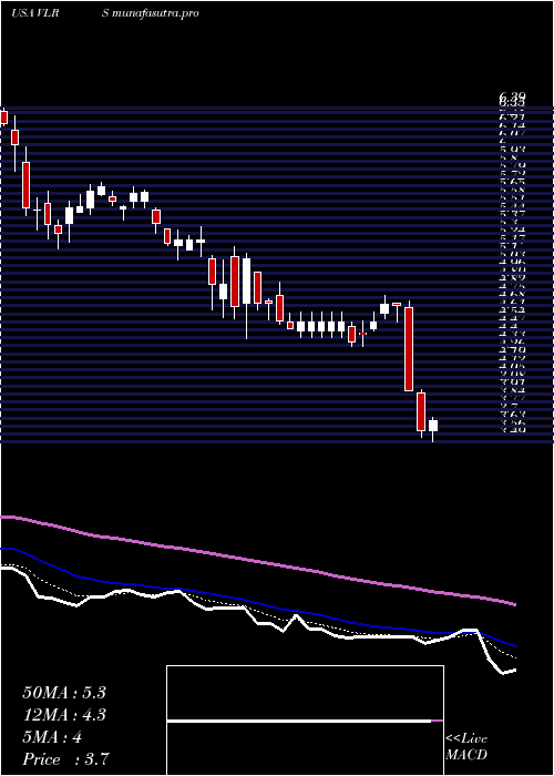  Daily chart ControladoraVuela