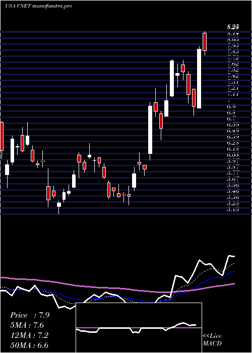 Daily chart 21vianetGroup