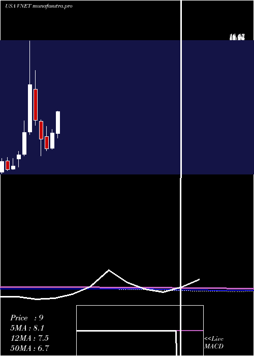 monthly chart 21vianetGroup