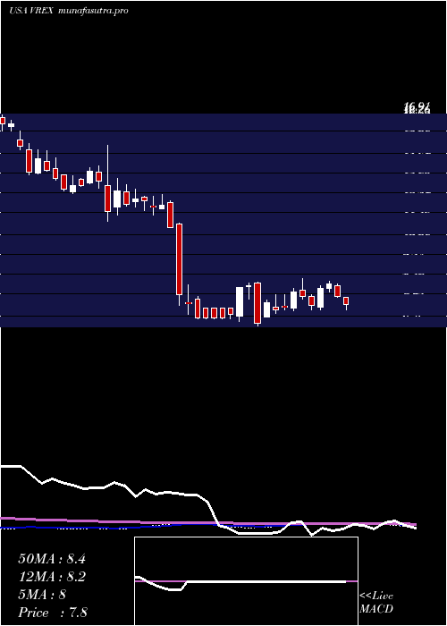 weekly chart VarexImaging