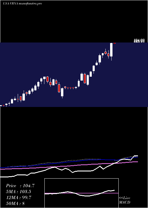 weekly chart VeronaPharma