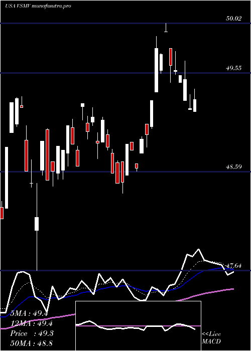 Daily chart VictorysharesUs