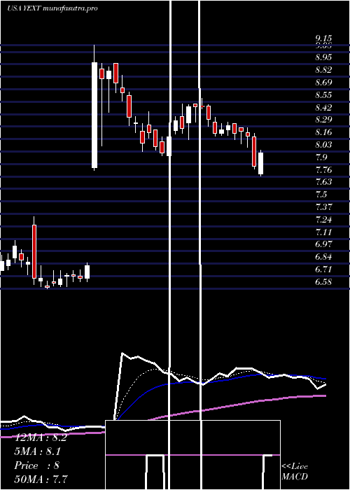 Daily chart YextInc