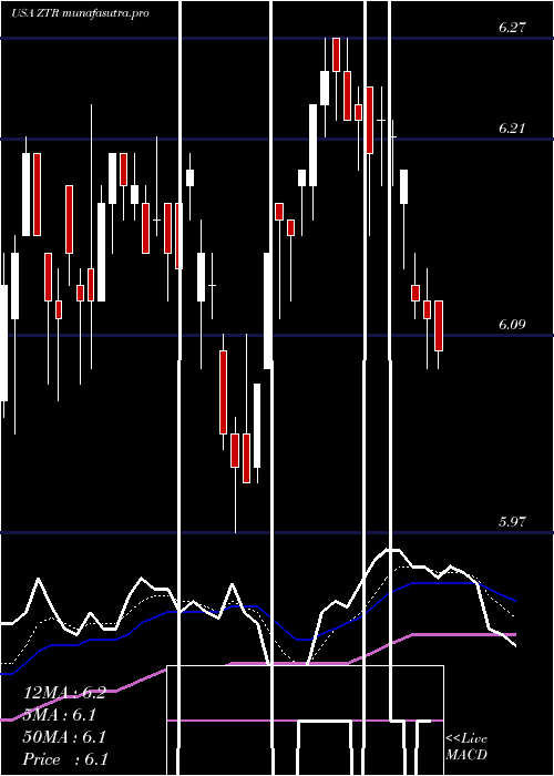 Daily chart VirtusGlobal